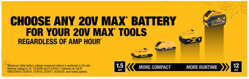 DEWALT 20V MAX XR Jig Saw, 3,200 Blade Speed, Cordless, Brushless Motor, LED Light, Bare Tool Only (DCS334B)